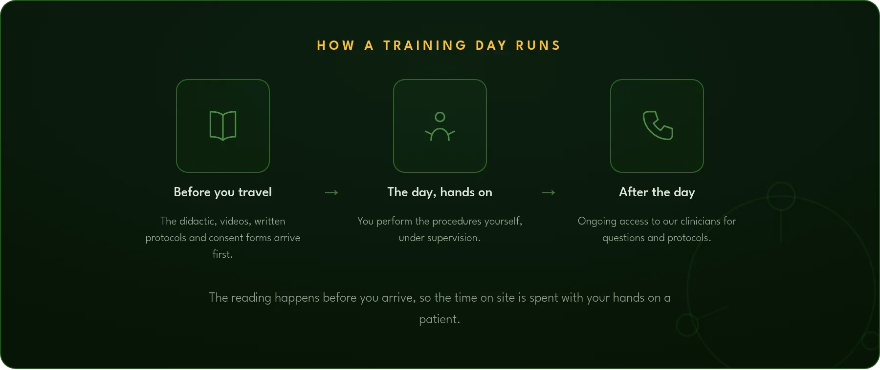 What To Expect At A Hands-On Prp Training Course: A Clinician'S Guide 2 How a training day runs: materials arrive before you travel, the day on site is hands on, and access to clinicians continues after